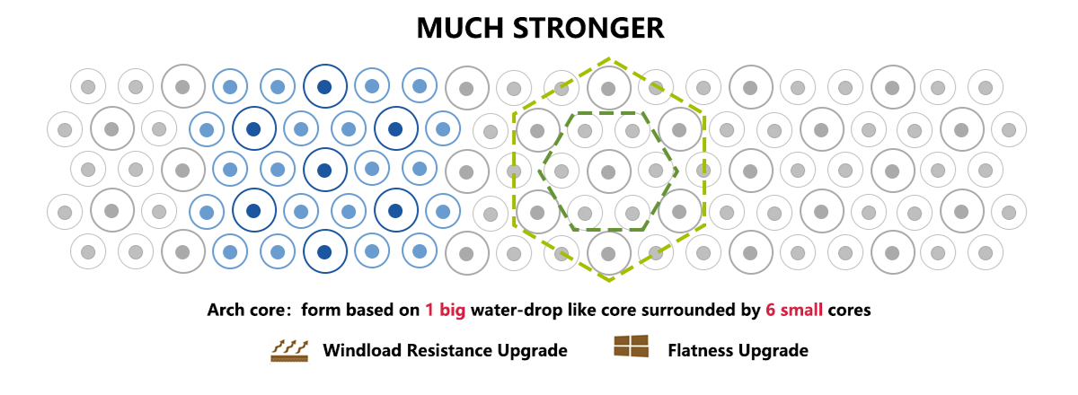 aluminium composite panel partition لوحة الألومنيوم مركب