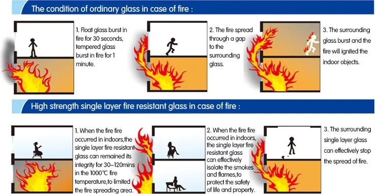 اطلاق النار زجاج مقاوم 4