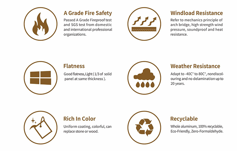 لوحة الألومنيوم المركب