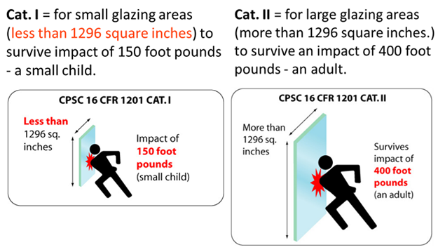 باب الأبواب الزجاجية