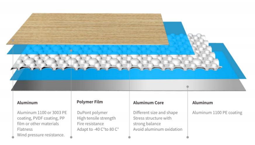 لوحات السقف المركب الألومنيوم