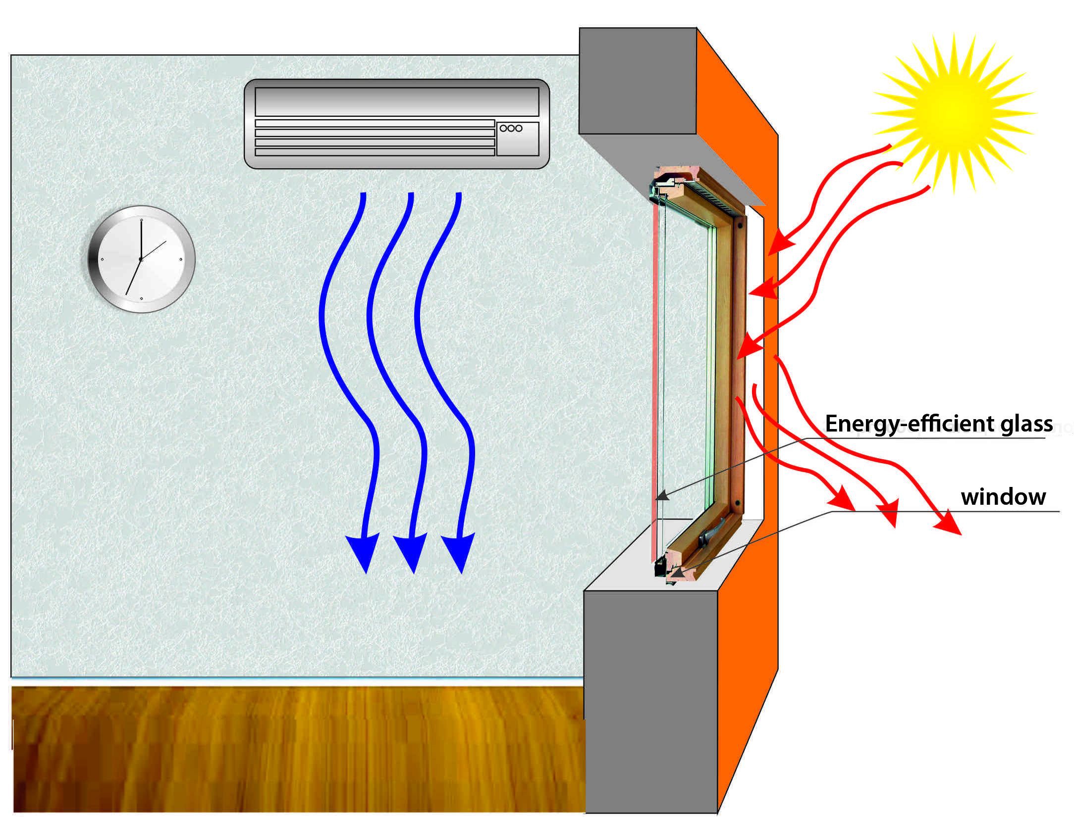توفير الطاقة الزجاج